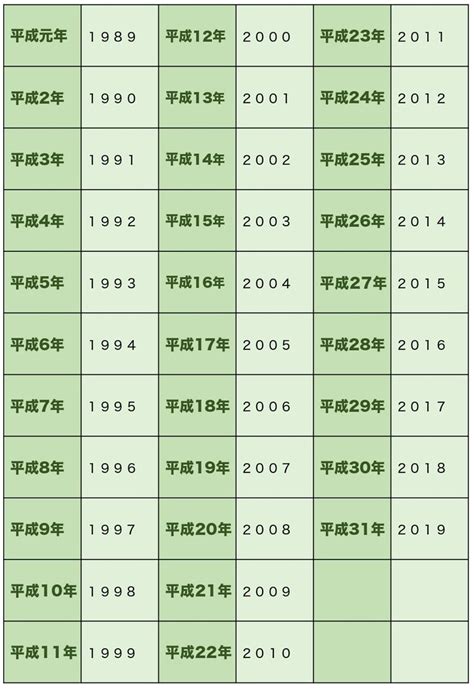 2000年|2000年は平成何年？ 今年は令和何年？